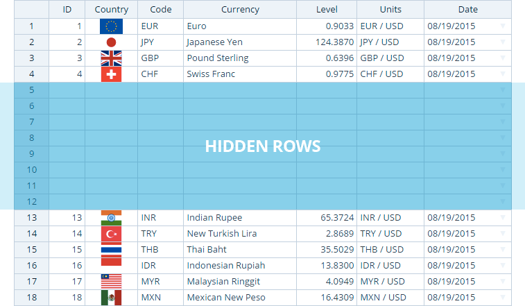 3 Ways to Hide Rows in Handsontable