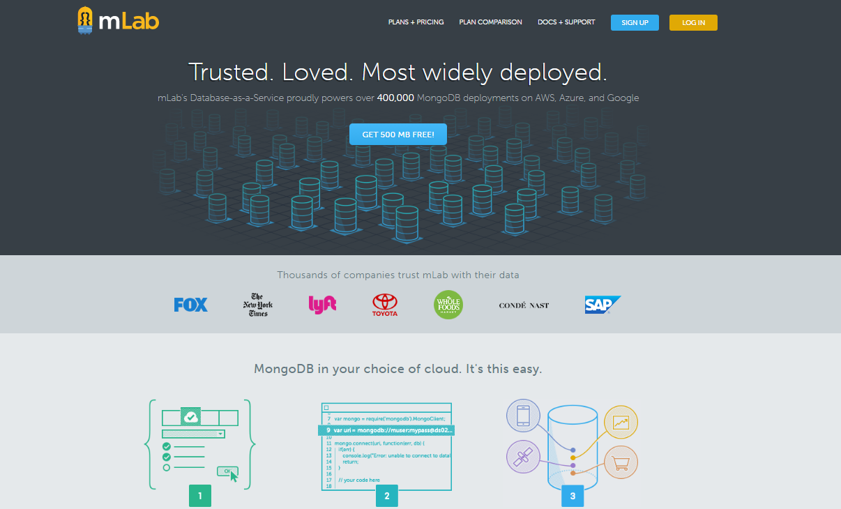 Top 9 NoSQL cloud platforms to store your data mLab