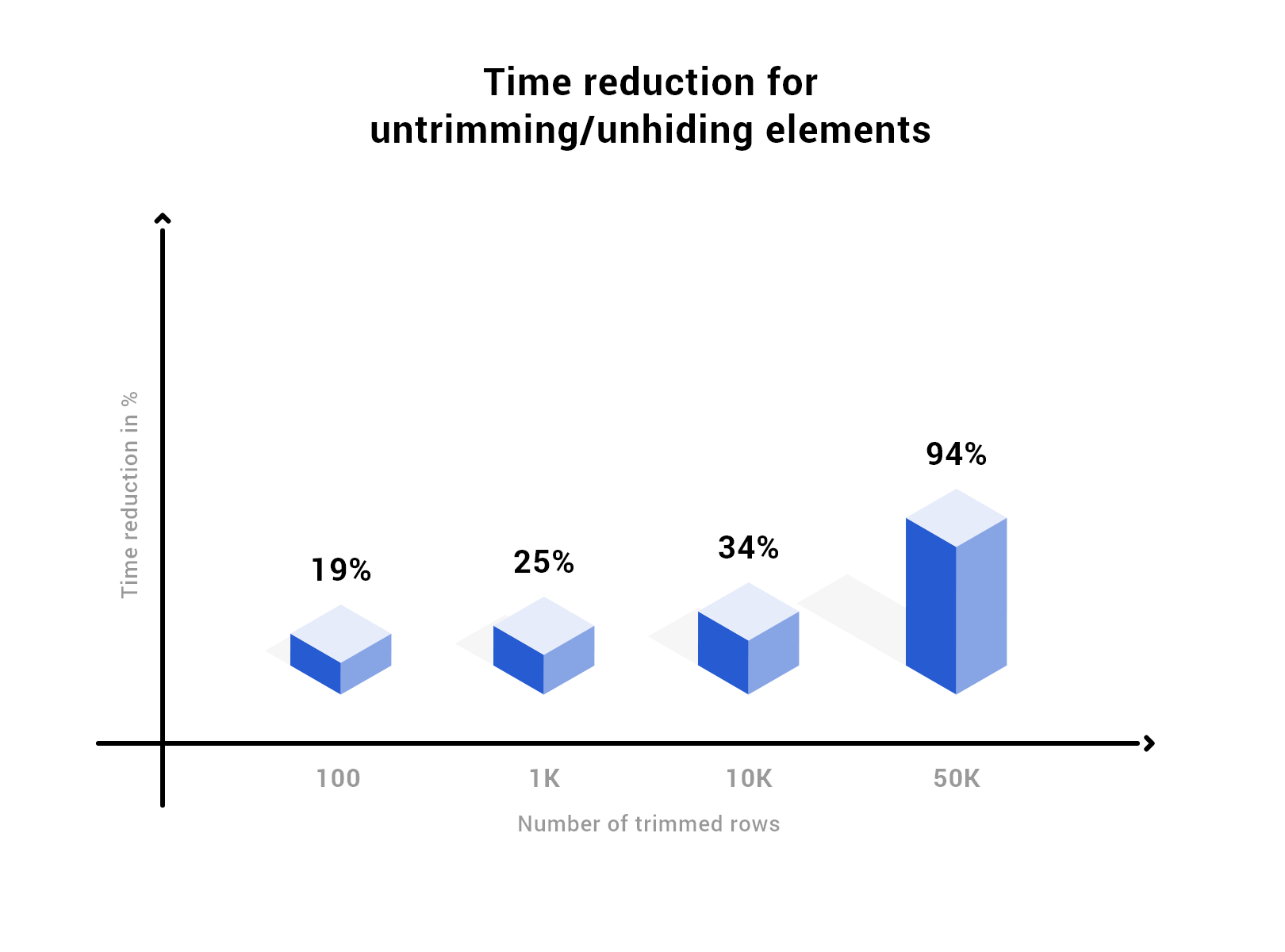 reduction_chart