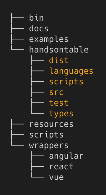 Handsontable repo structure