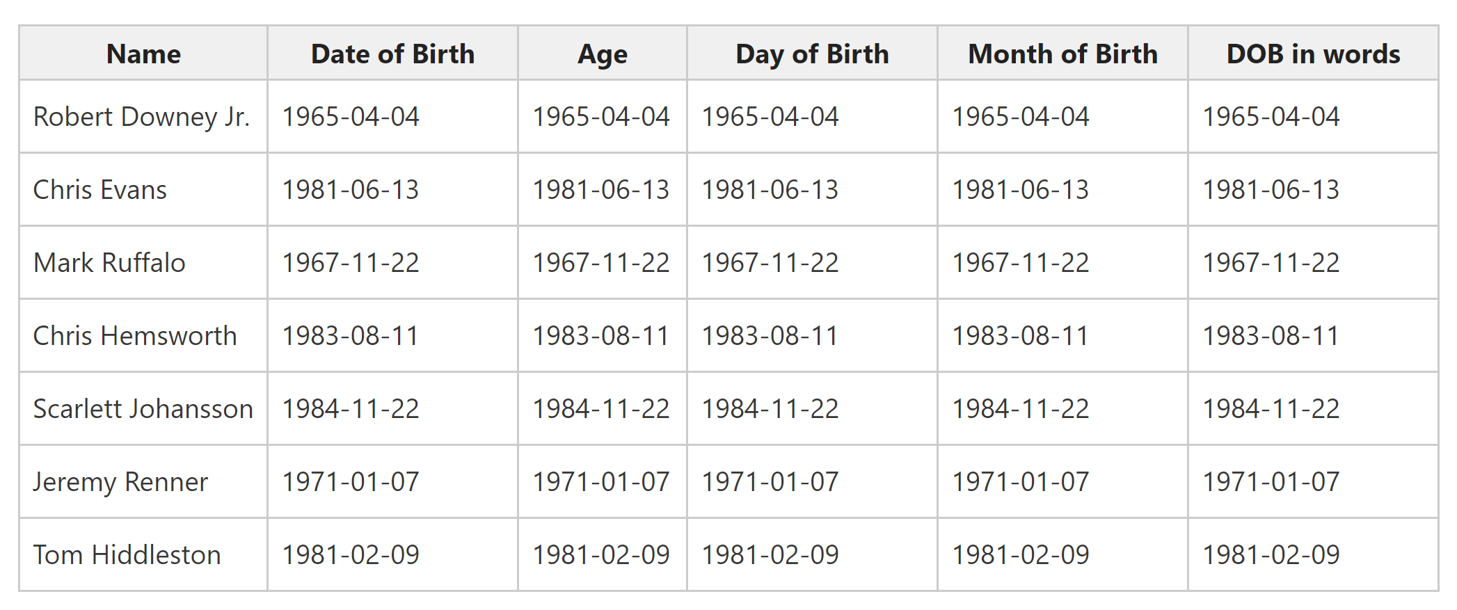 Handsontable data grid with dates - Hands-on: Format Date with date-fns and day.js in a data grid