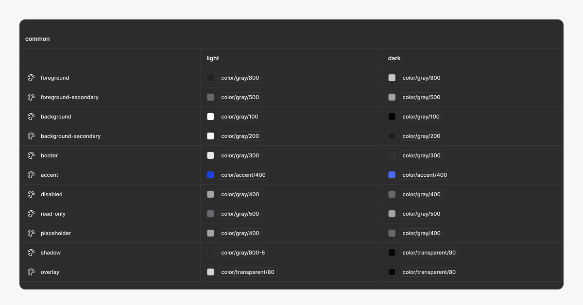 Handsontable 16.2.0: Common Color Variables