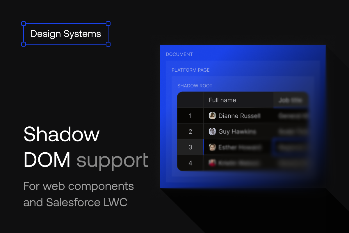 Shadow DOM support for web components and Salesforce LWC — Handsontable grid rendered inside a shadow root on a platform page