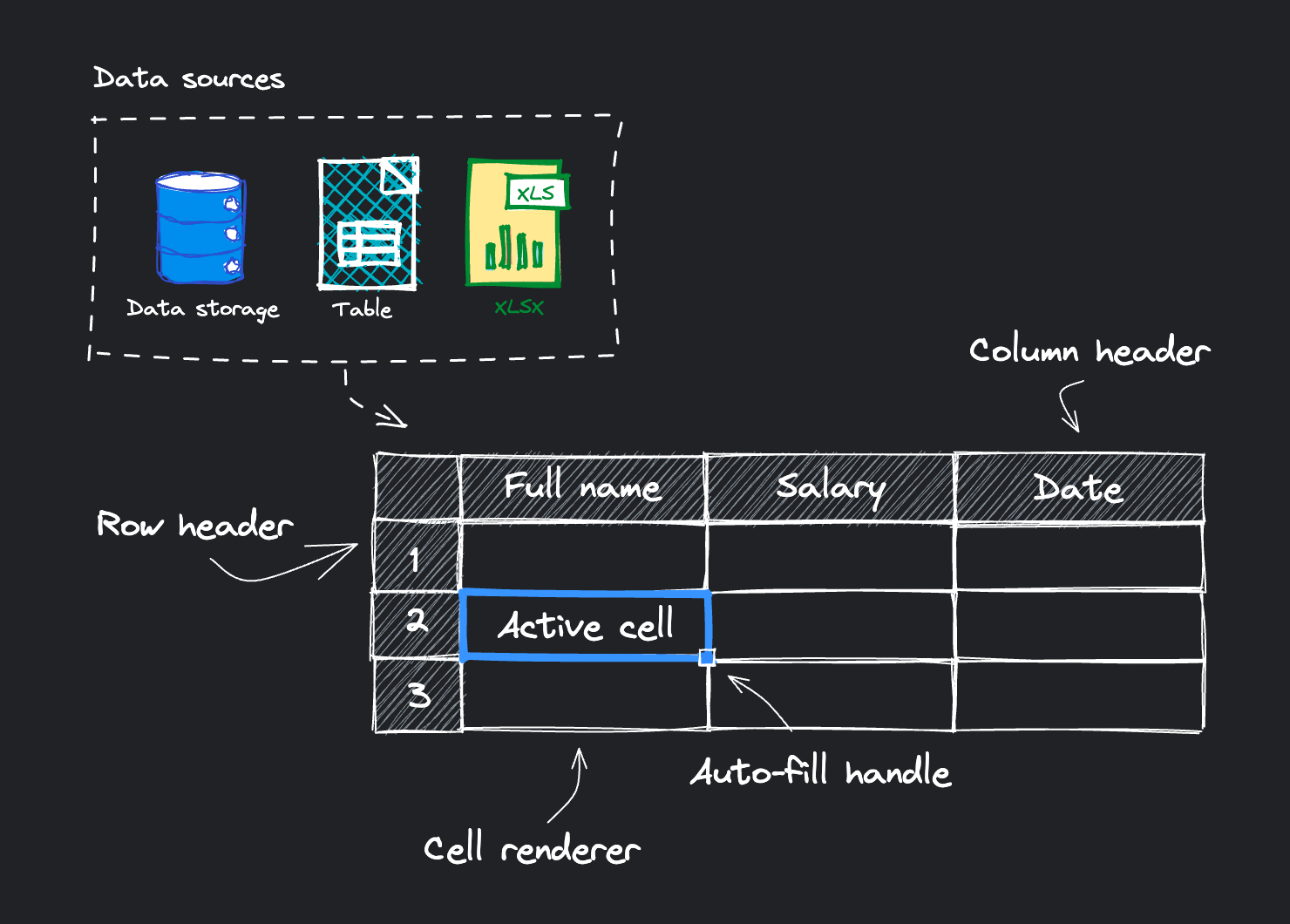 A drawing of Handsontable data grid on the dark background