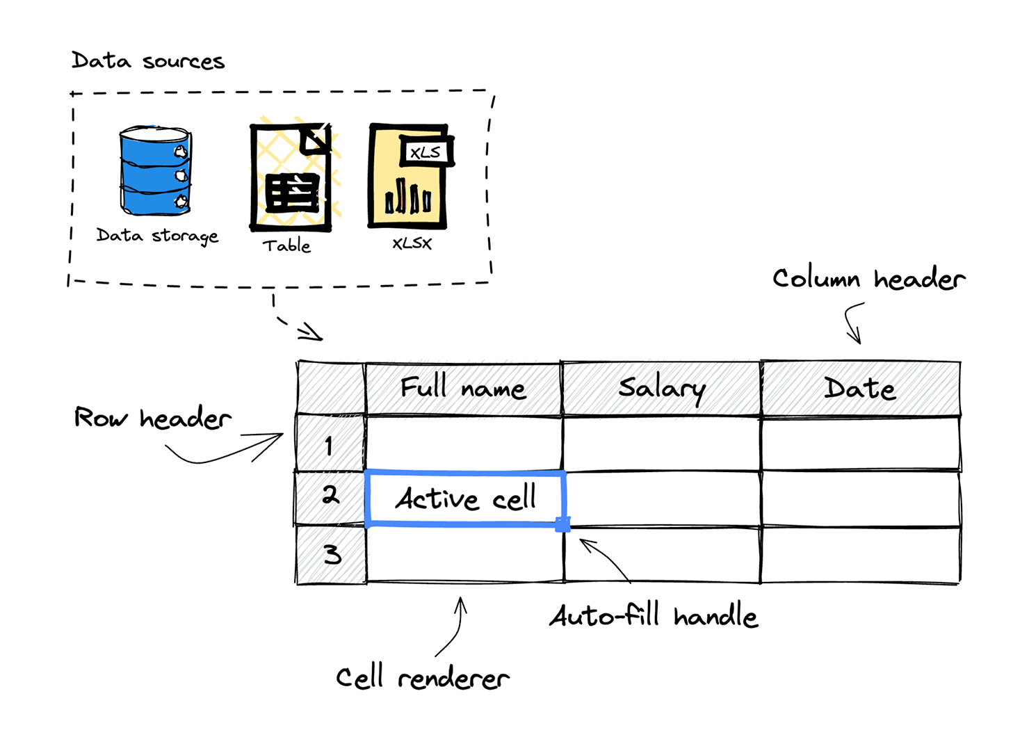 A drawing of Handsontable data grid on the light background