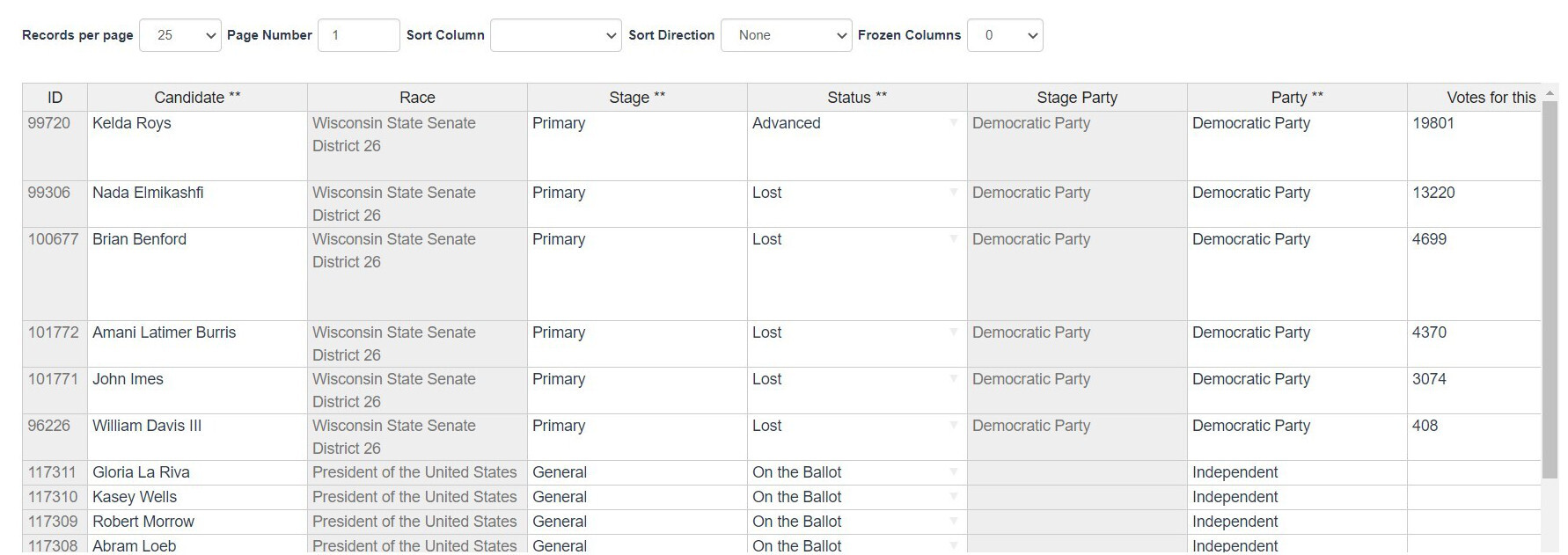 Database table with sample data