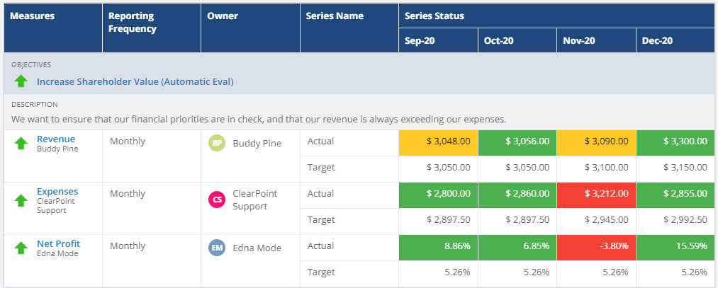 Reporting process with an out-of-the-box JavaScript data grid