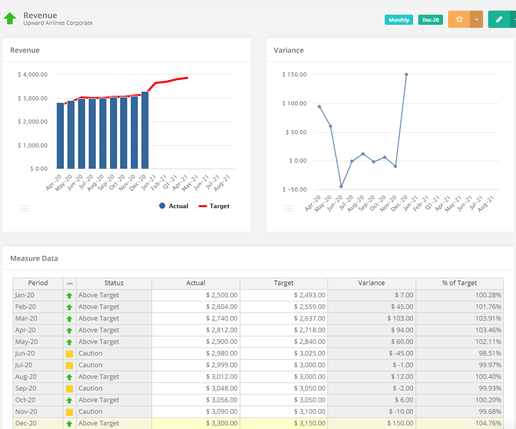 Reporting process with an out-of-the-box JavaScript data grid -  Handsontable data grid for JavaScript, React, Angular, and Vue.