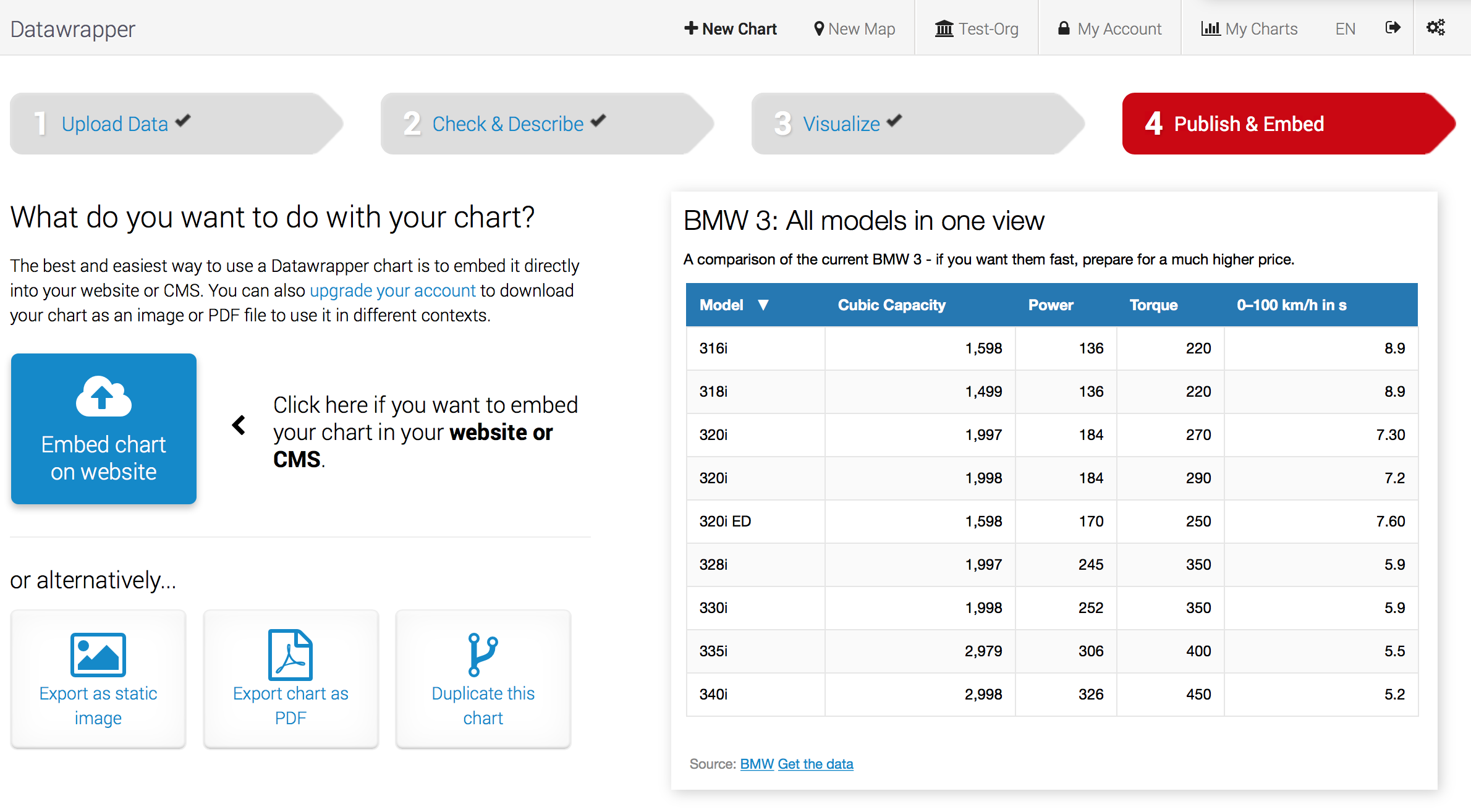 Datawrapper tool