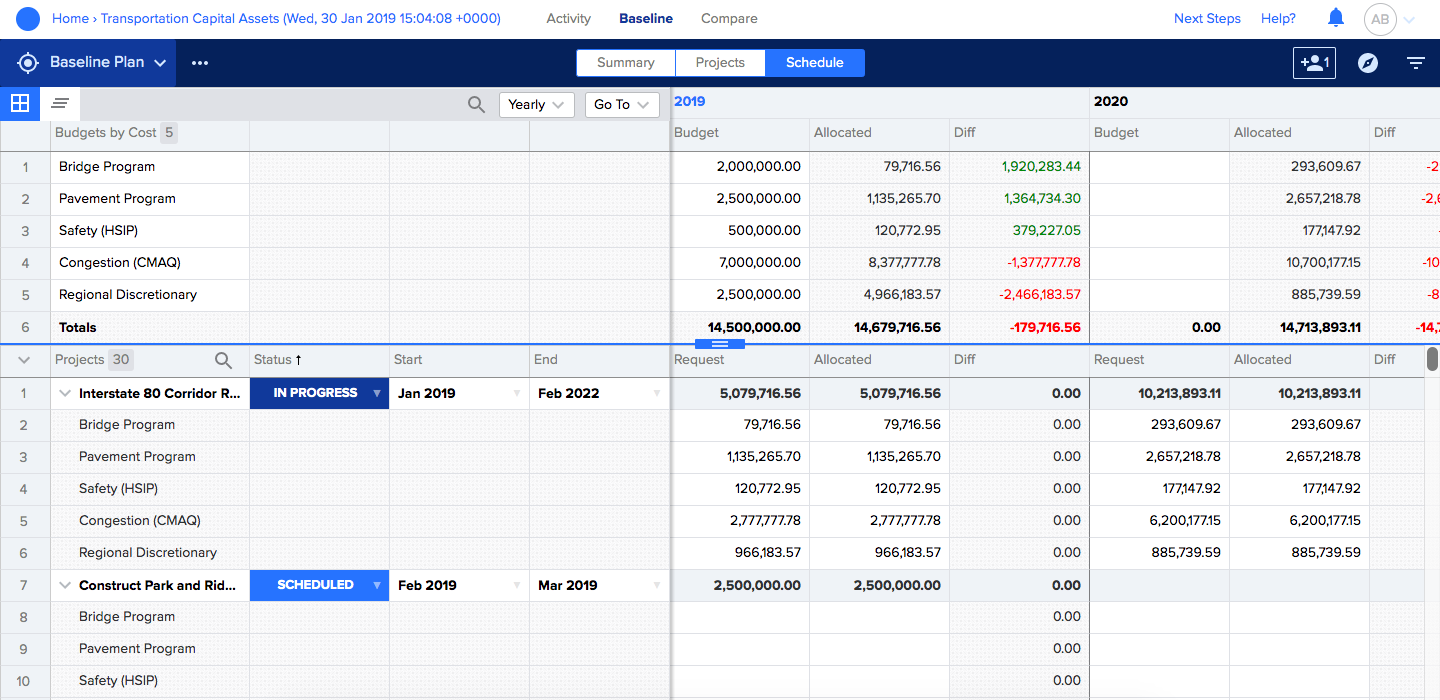 Decision Lens tool