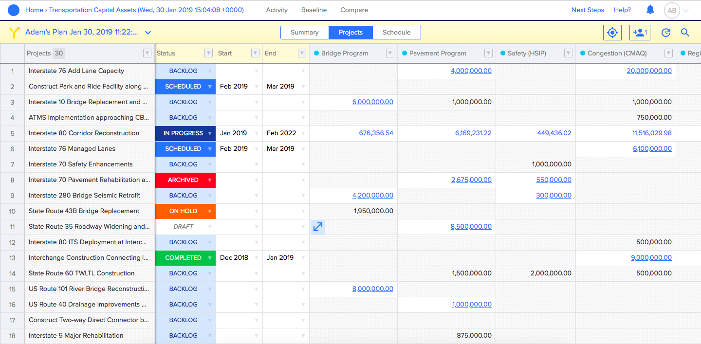 Decision Lens tool