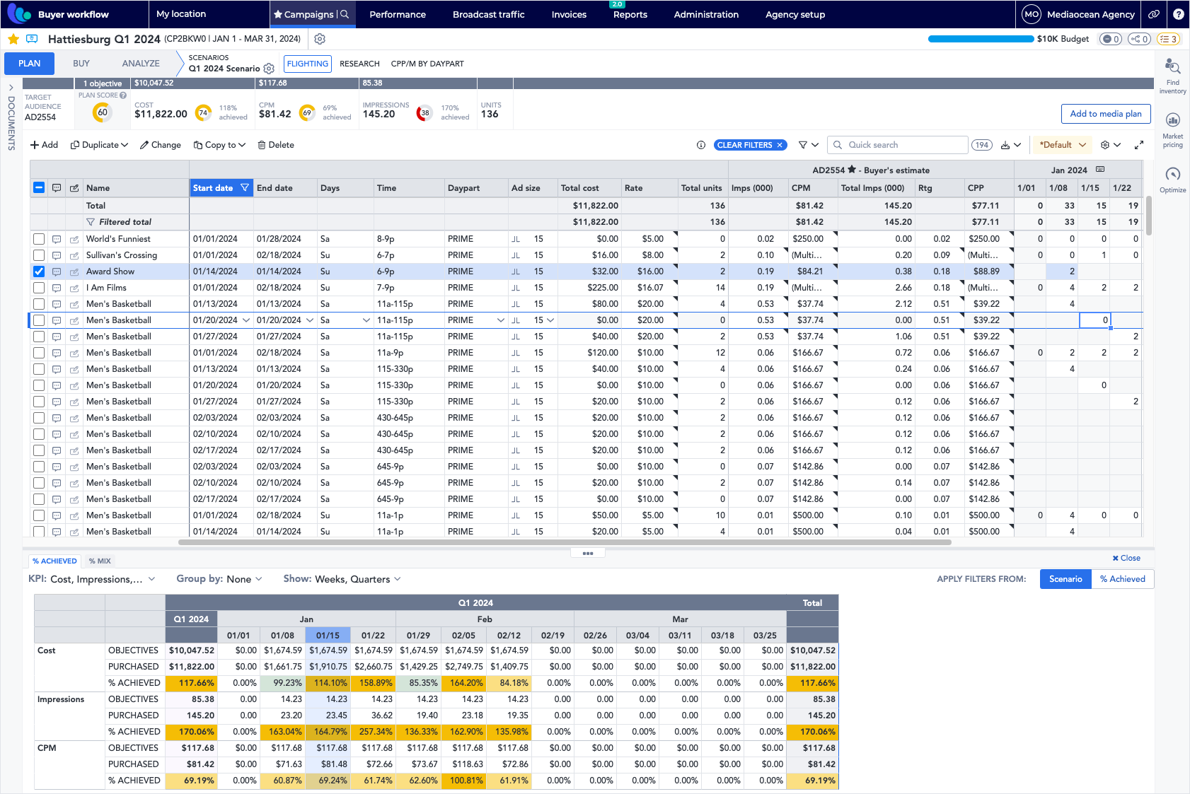 Mediaocean dashboard